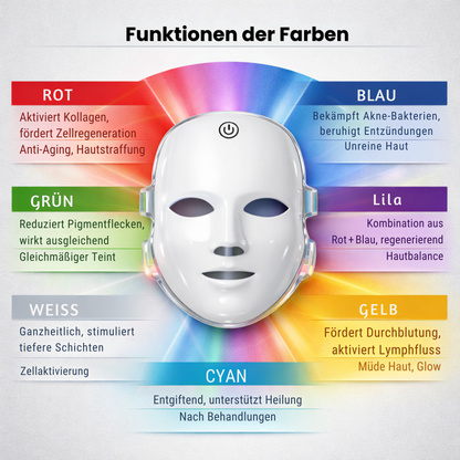SkinGlow - frischer Glow statt müder Haut ✨💆‍♀️