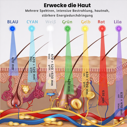 SkinGlow - frischer Glow statt müder Haut ✨💆‍♀️
